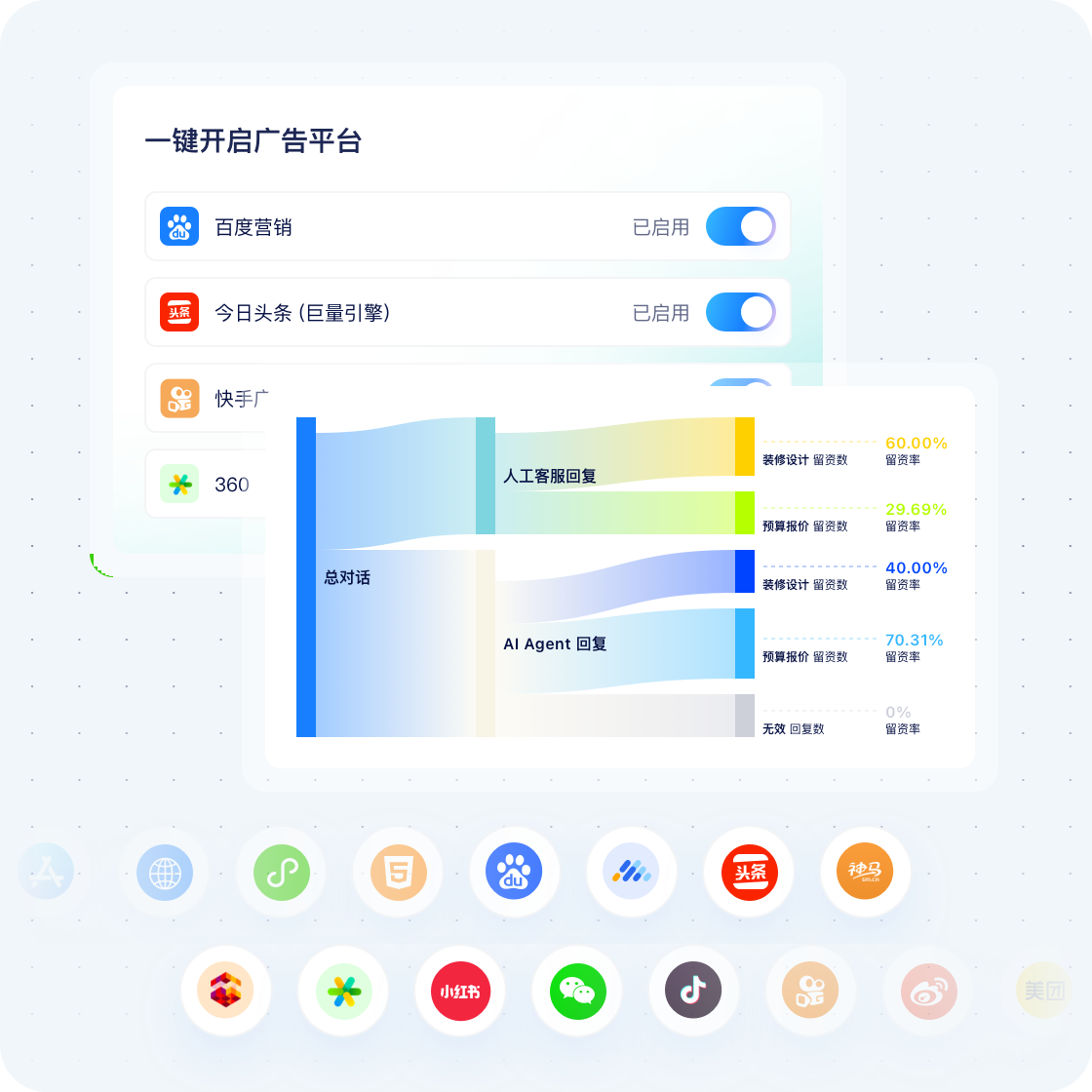 流量渠道与广告效果分析